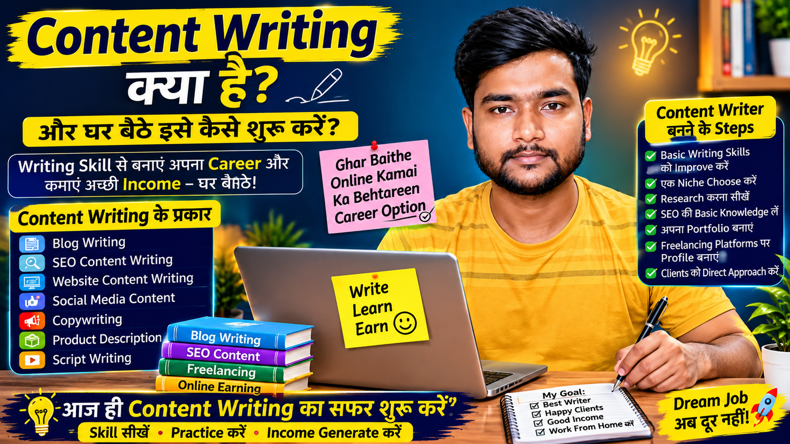 Content writing kya hai
