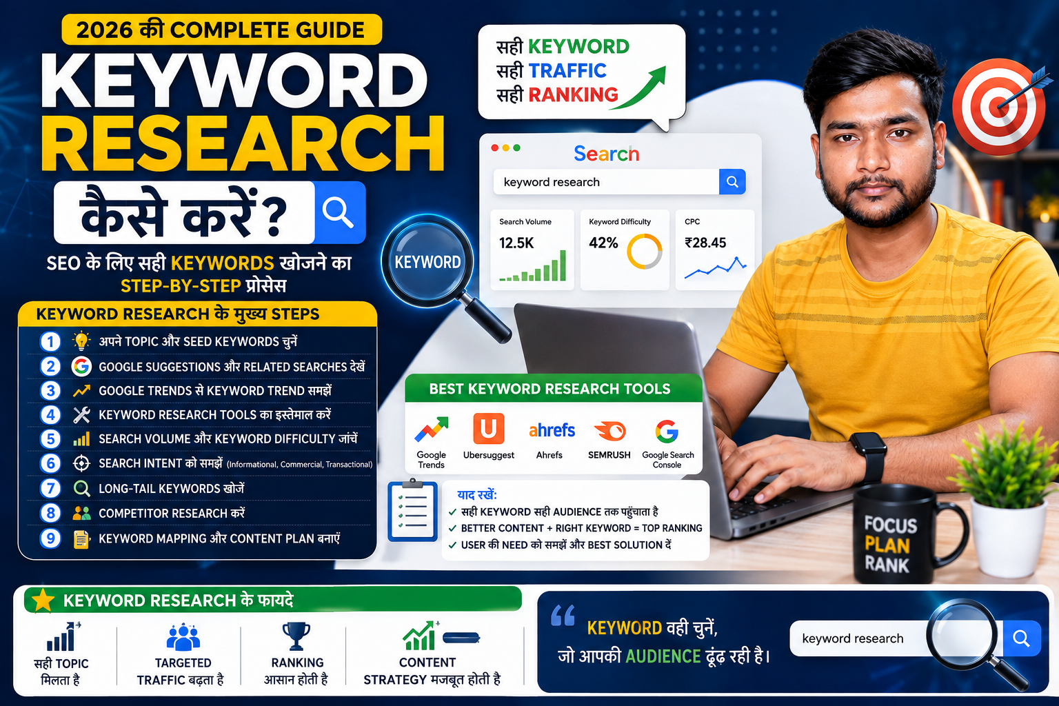 Keyword Research Kaise Kare