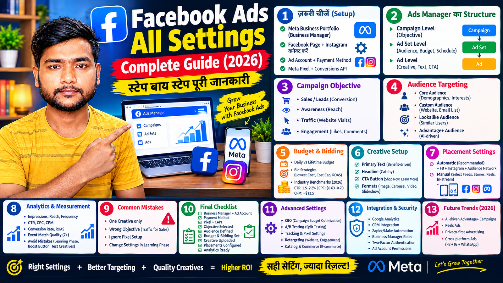 facebook ads campaign setup 2026
