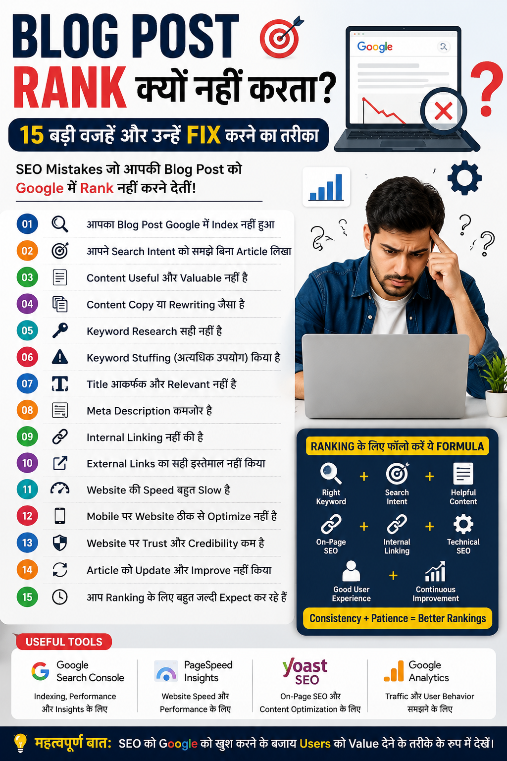 Blog Post Rank क्यों नहीं करता