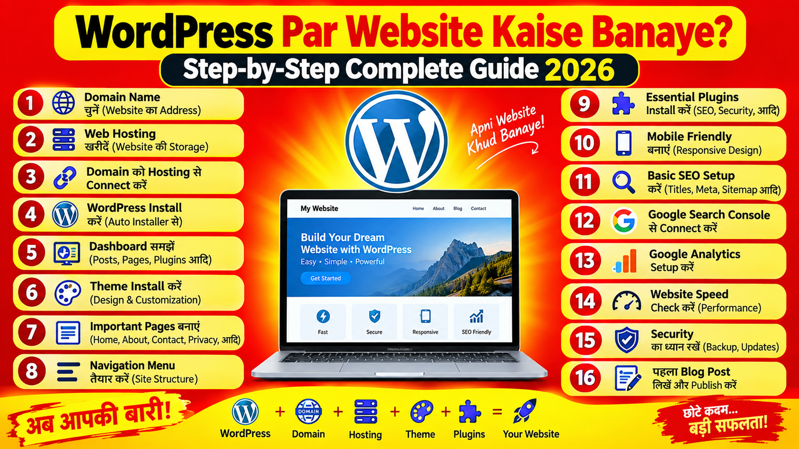wordpress par website kaise banaye 2026